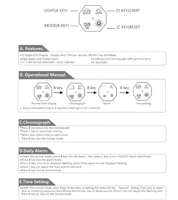 On Time Fashions Godspeed Shot Clock watch operational manual and digital display feature guide